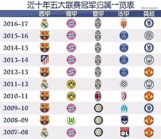 在NBA激